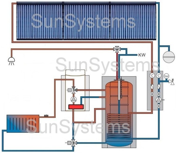 Kruiden Diversiteit Reductor Home SunSystems vacuumbuis collectoren zonneboiler